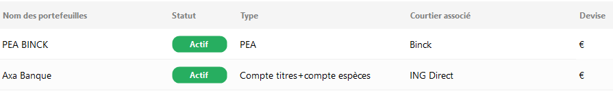 journal des cotes des titres boursiers