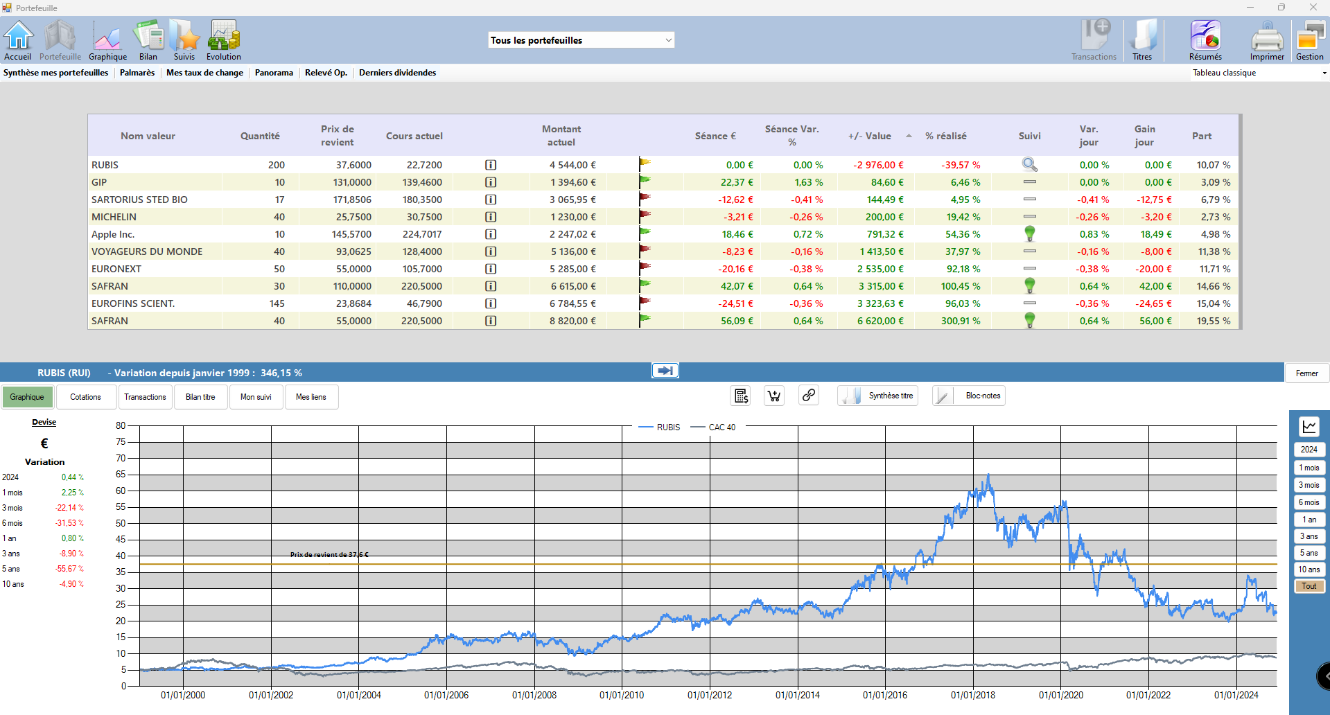 écran gestion de portefeuille boursier